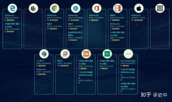 黑客技术全球排名揭秘：顶级竞赛与权威认证如何定义高手实力  第3张