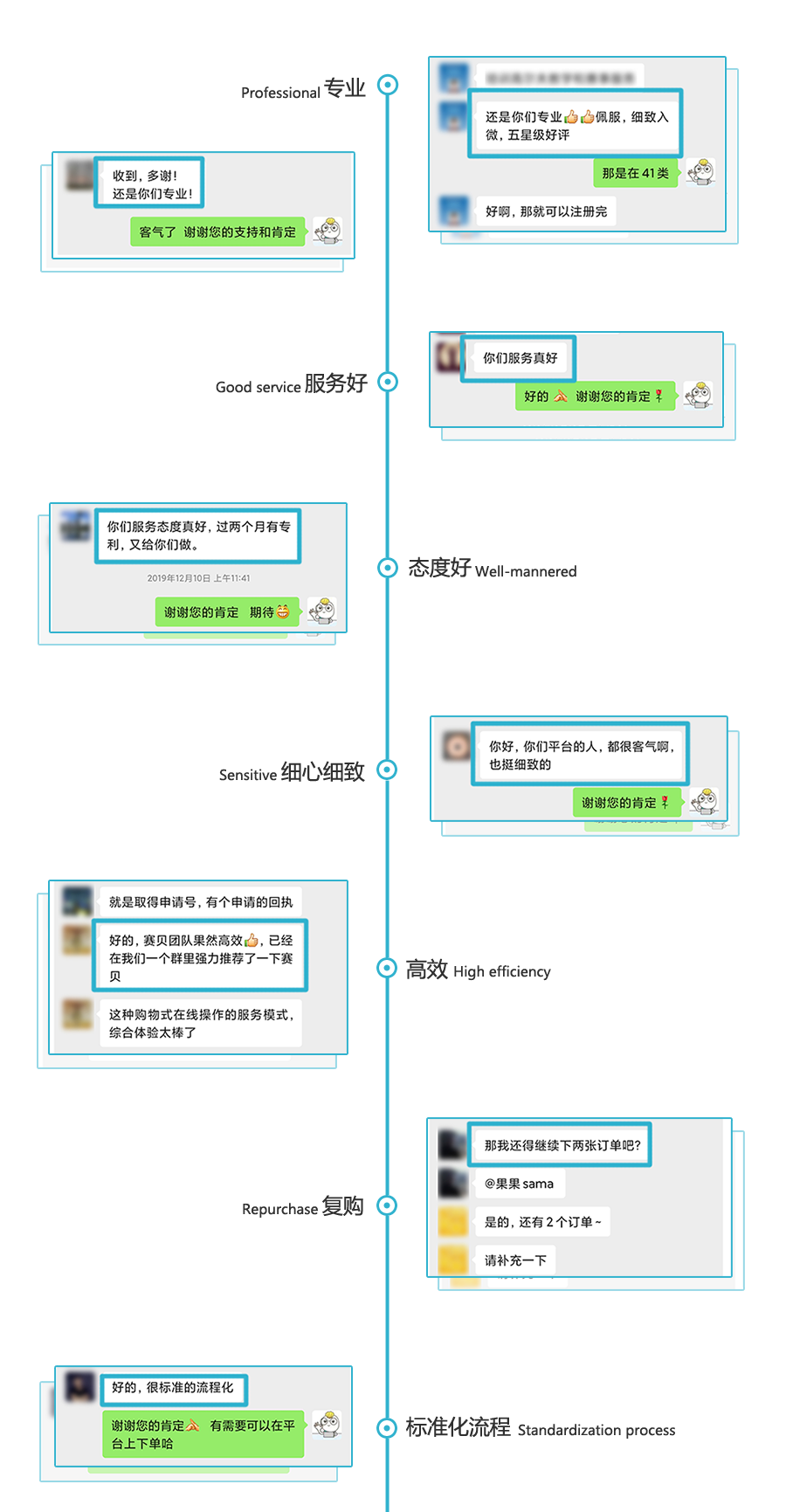 微信客户联系方式：从好友到核心资产，安全高效管理指南  第1张