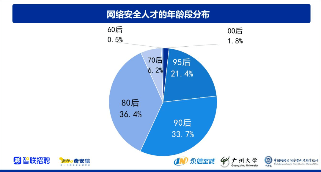 黑客段位：网络安全人才评估新标准，告别招聘赌博，精准识别真正高手