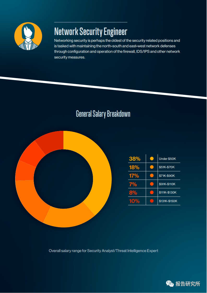 黑客月收入多少合适？揭秘全球网络安全行业薪资真相与个人选择