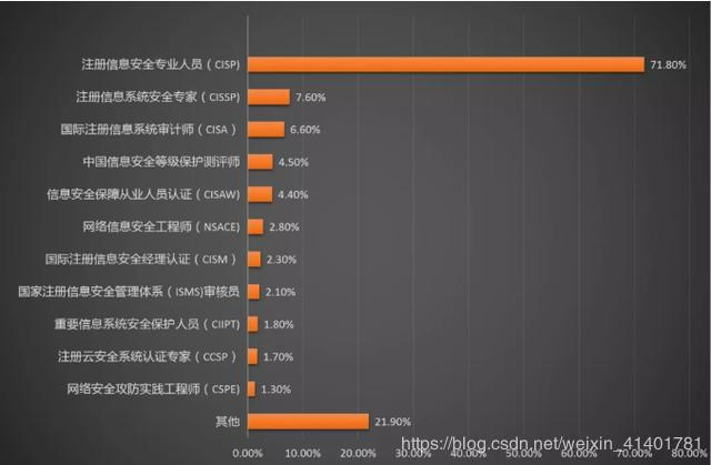 黑客月收入多少万？揭秘网络安全行业不同段位的真实收入与合法变现路径  第2张