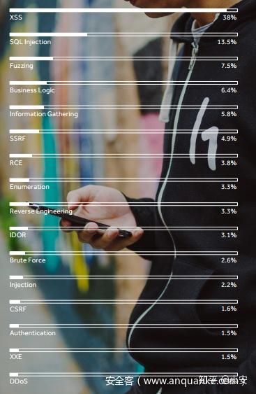 黑客月收入多少正常？揭秘白帽与黑帽收入真相，合法路径助你安心赚钱