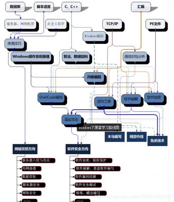 黑客多久能学会？从入门到精通的完整路线图与时间规划  第2张