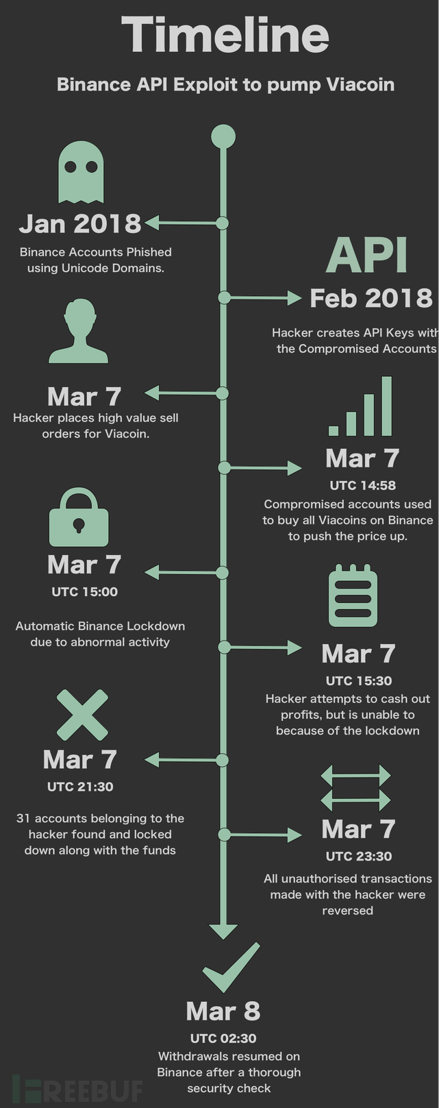 黑客多久能学会？从入门到精通的完整路线图与时间规划  第1张