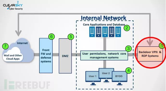 黑客入侵平台怎么处理？5步应急响应流程与主动防御体系构建指南  第1张