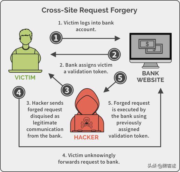 黑客入侵是靠C语言吗？揭秘黑客攻击的真实技术图谱与防御之道  第1张