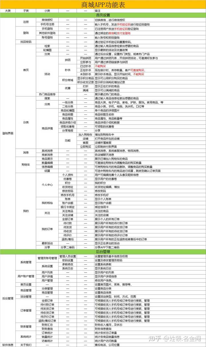 开发一个app需要多少钱？揭秘从点子到上线的真实成本构成与省钱规划