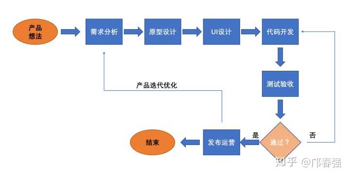 制作app软件要多少钱？从几万到上百万，一文详解App开发成本构成与省钱策略