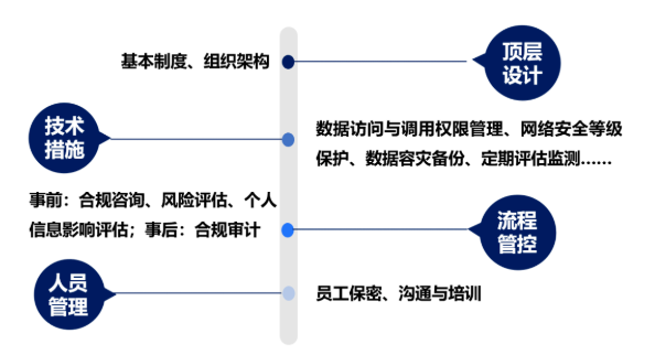 合法雇用黑客：企业网络安全测试的合规指南与高效解决方案