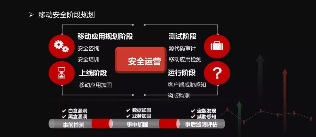 合法雇用黑客：企业网络安全测试的合规指南与高效解决方案