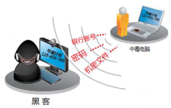 黑客APP入侵教程真相揭秘：如何保护手机安全与合法学习网络安全技术