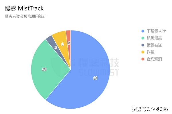 黑客入侵App成本高吗安全吗？亲身经历告诉你免费午餐的昂贵代价与安全防护方案