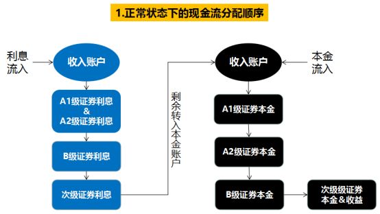 黑客团队接单流程图怎么做？5步打造高效协作与风险控制的秘密导航图