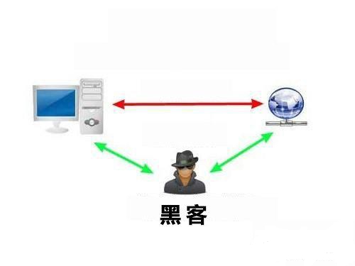 谁知道怎么联系黑客？揭秘安全合法渠道，避免陷阱与风险，轻松解决技术难题  第1张