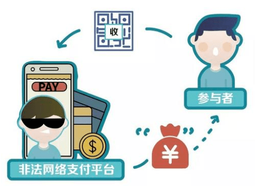 洗钱联系方式一单一节：构建安全透明的商业支付网络，杜绝非法金融活动