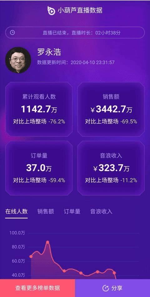 50元黑客定位找人安全吗知乎？揭秘低价定位骗局与合法寻人途径