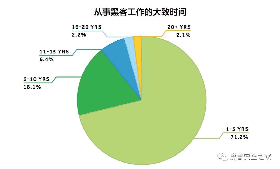 警惕个人信息黑客网站：合法查询途径与安全防范全指南