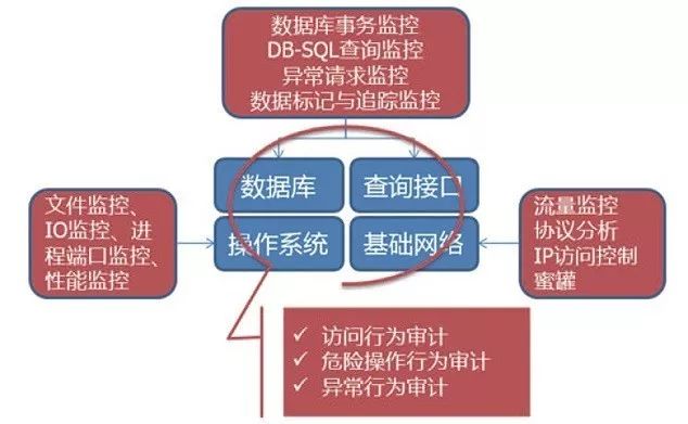 黑客脱裤攻击全解析：如何防范数据库被拖库及应急响应指南