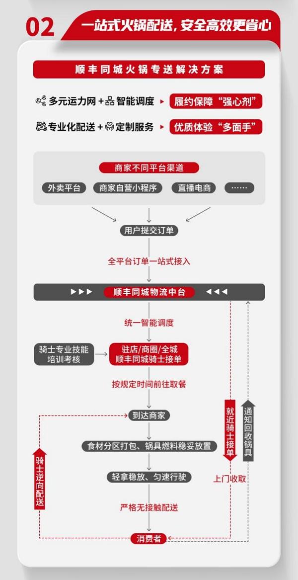 24小时在线接单网站联系方式：全天候守护您的紧急需求，让问题秒速解决  第1张