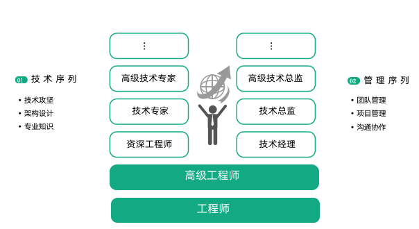 黑客收入揭秘：合法高薪职业路径与风险规避指南