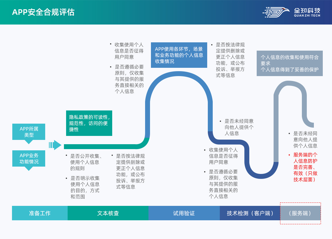 调查公司能查个人信息吗？一文说清合法边界与风险规避指南
