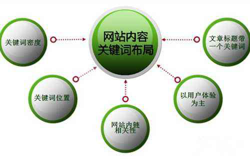 渗透测试的基本流程：从零开始掌握网络安全健康体检全攻略，让您的系统固若金汤