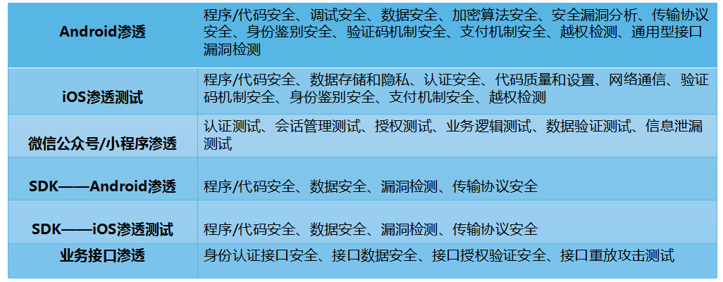 网络安全渗透测试：主动防御的实战指南，让企业安全固若金汤