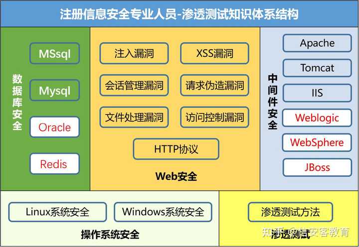 自动化渗透测试工具终极指南：网络安全工程师如何高效发现漏洞，告别手动排查的痛苦
