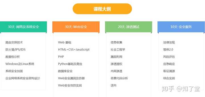 渗透测试工程师：成为网络安全的“白帽黑客”，轻松掌握高薪职业发展路径