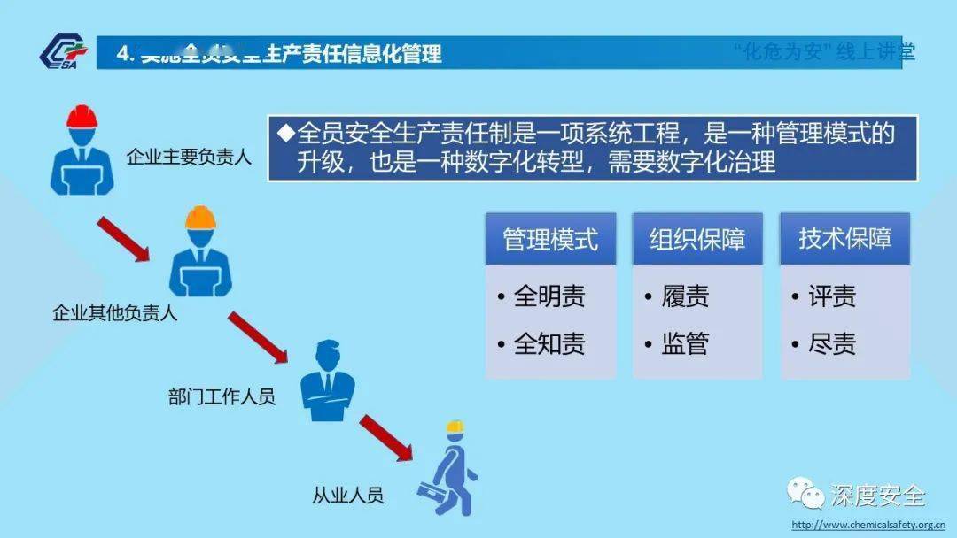 安全生产责任制：构建企业隐形免疫系统，让安全责任从纸面落到肩膀