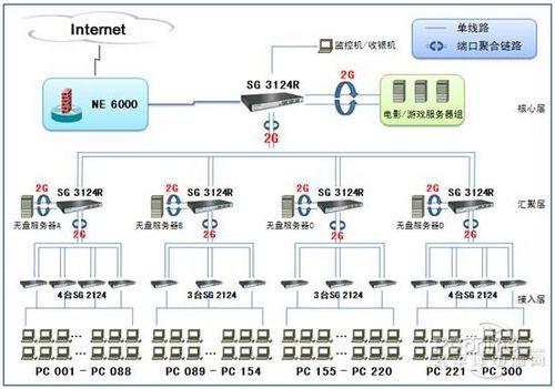 系统安全包括哪几个方面？6大核心维度构建稳固防护体系，让您轻松守护数字资产