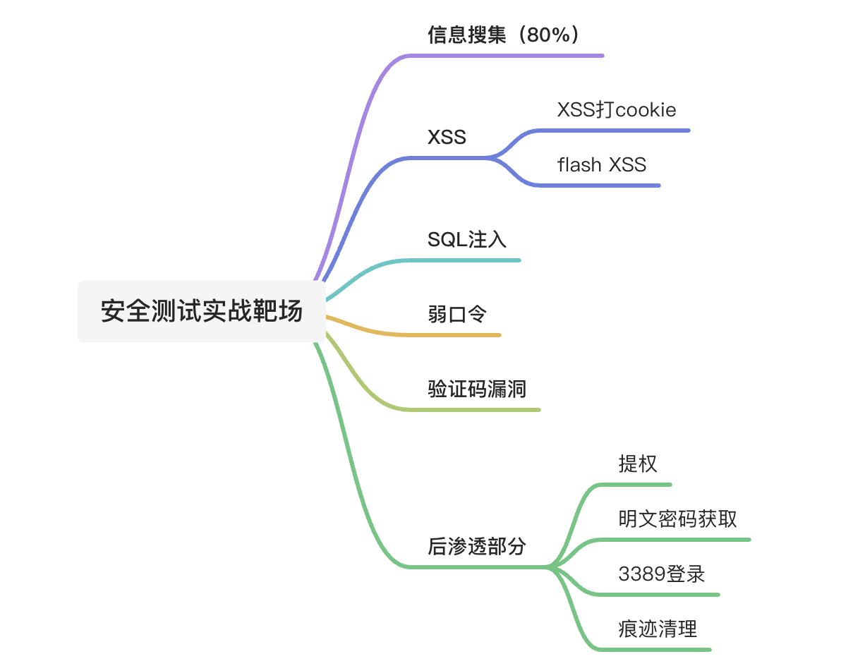 渗透测试怎么做？从零开始掌握安全演练全流程与实战工具